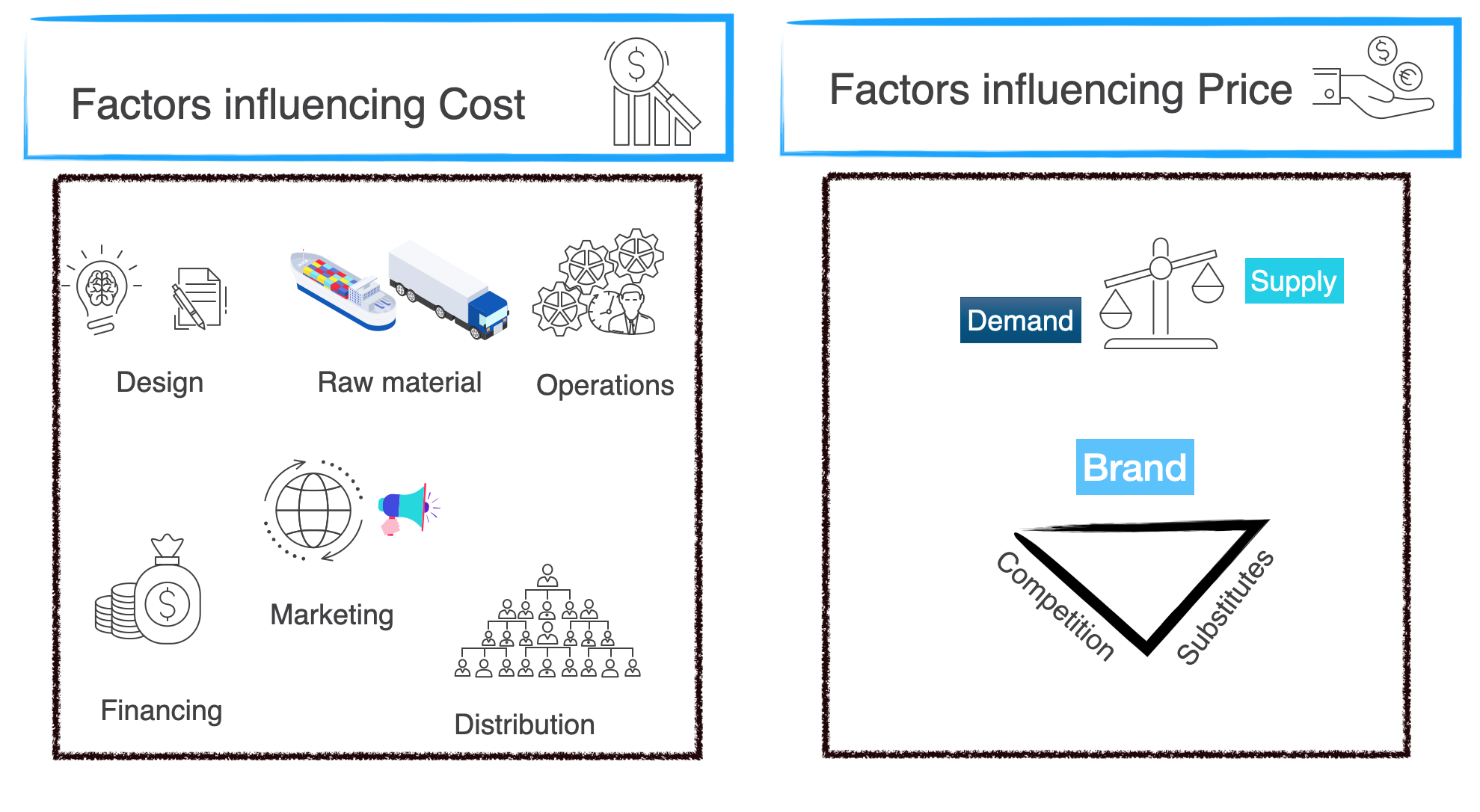 Deconstructing costing