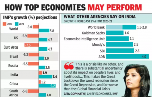 IMF India GDP Forecast